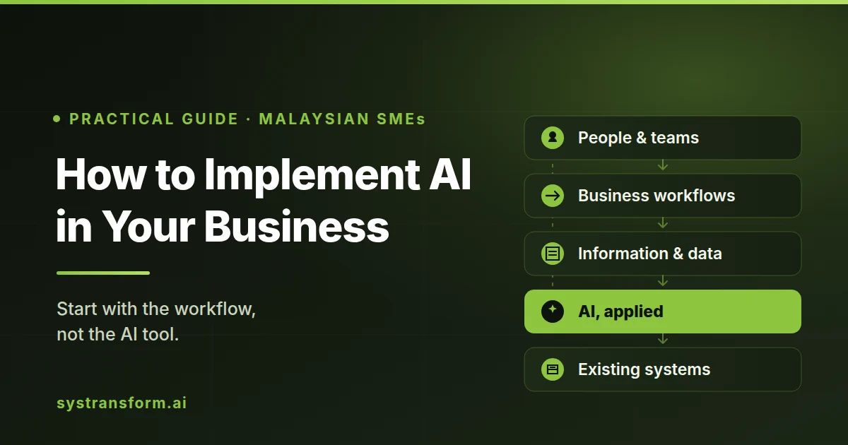 How to Implement AI in Your Business: A Practical Guide for Malaysian SMEs